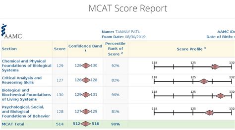 Mcat score 514. Things To Know About Mcat score 514. 